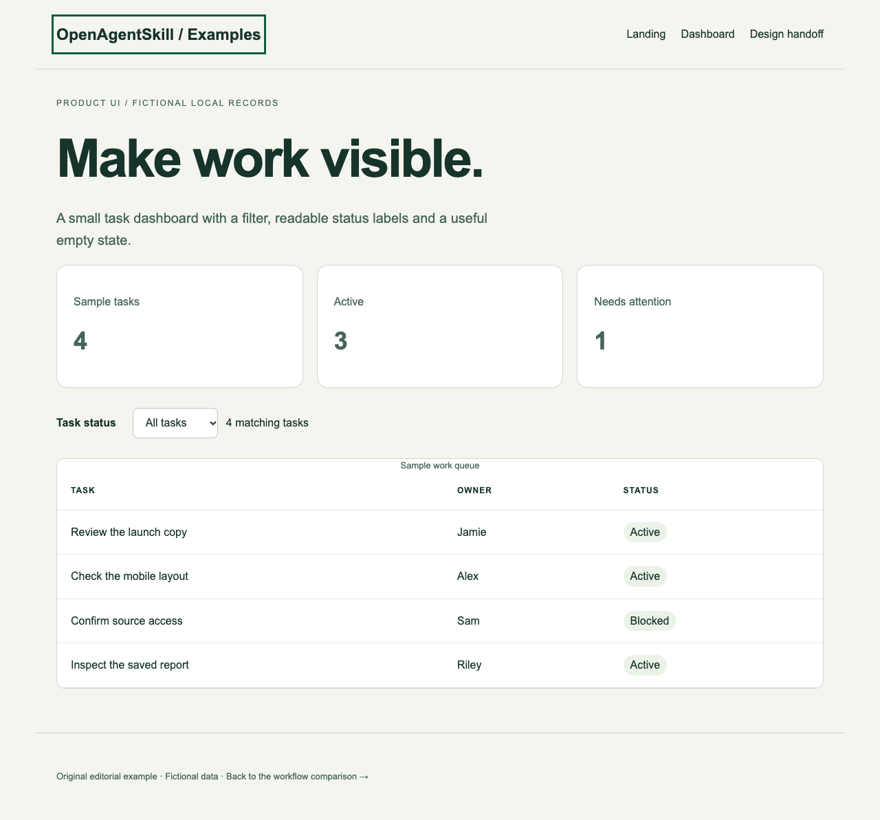 A product dashboard with useful states