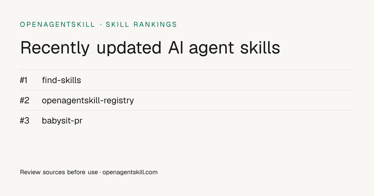 Recently updated AI agent skills | OpenAgentSkill