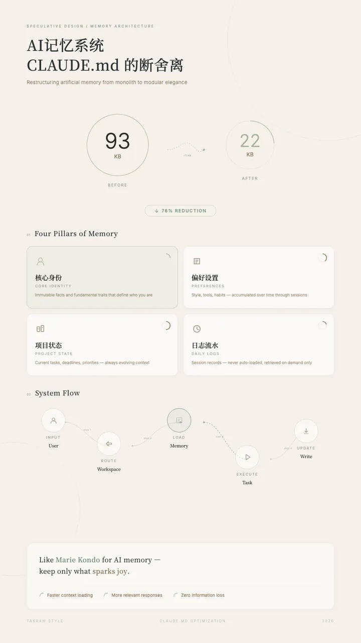 infographic takram — author preview