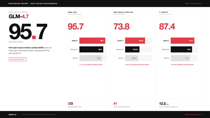 A benchmark in one slide — author preview 1