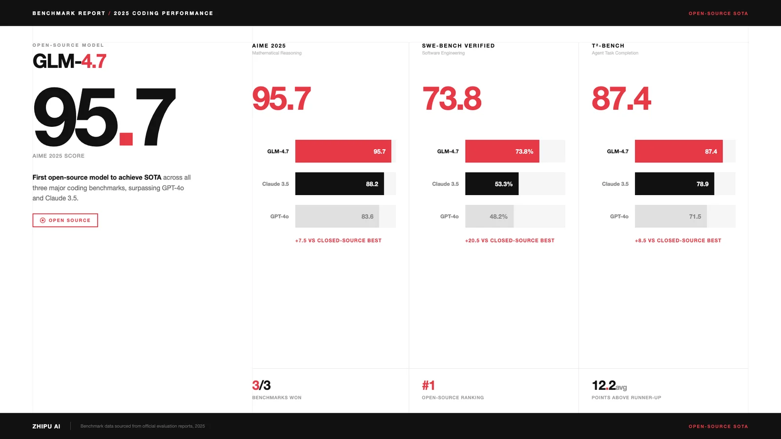 A benchmark in one slide — author preview 1