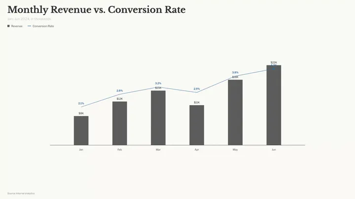 Two metrics, one animated chart — author preview 1