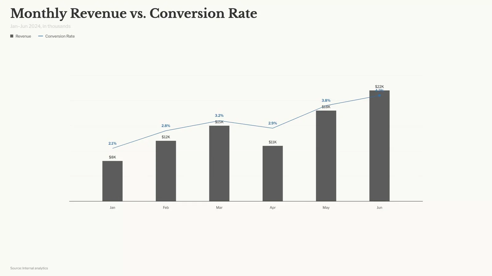 Two metrics, one animated chart — author preview 1