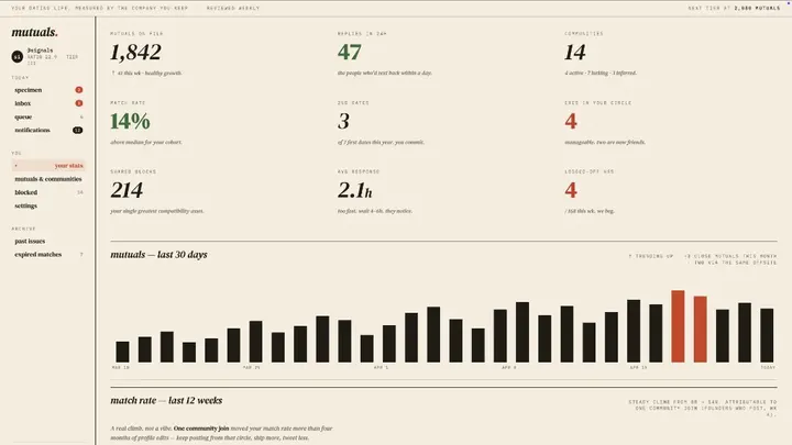 An editorial dating dashboard — author preview 1