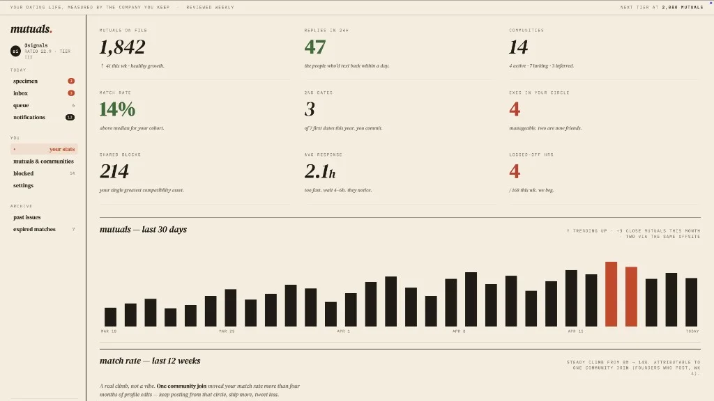 An editorial dating dashboard — author preview 1