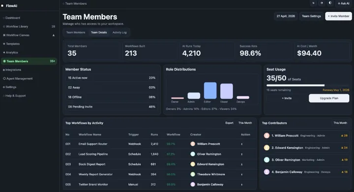 Team operations at a glance — author preview 1