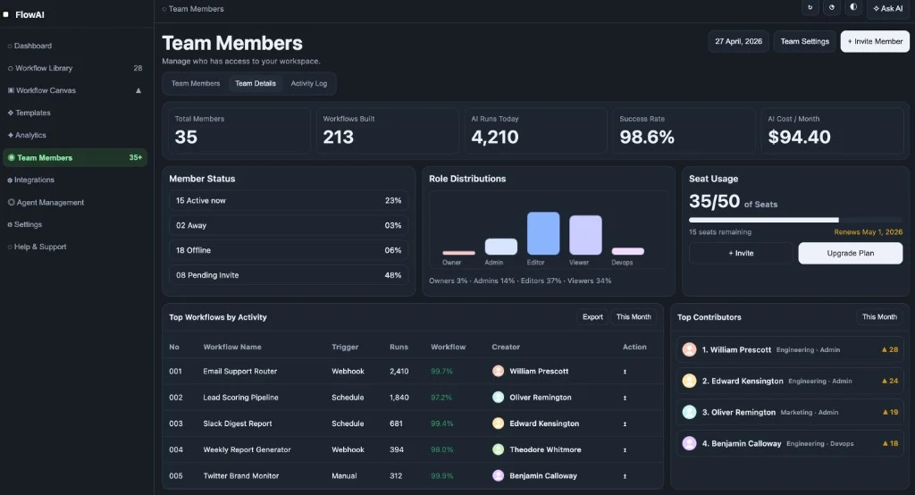 Team operations at a glance — author preview 1