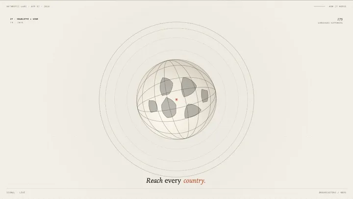 An orbital visual study — author preview 1