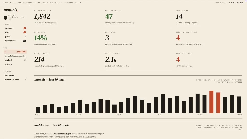 Open Design’s editorial dashboard example with a multi-column interface.