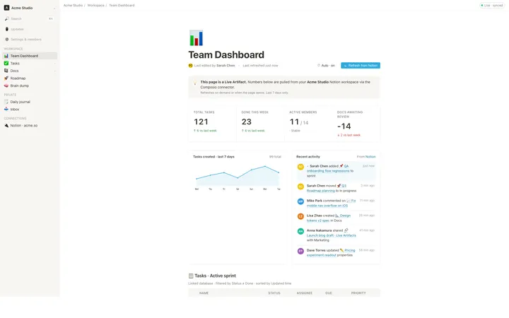 An Open Design dashboard preview with charts and operational metrics.