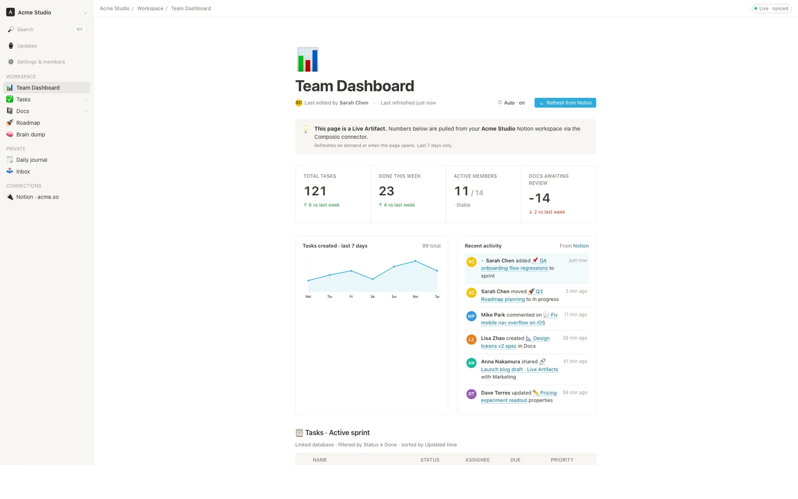 An Open Design dashboard preview with charts and operational metrics.