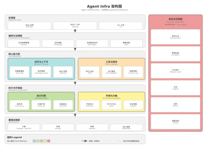 Architecture Drawer: agent_infra_architecture.png