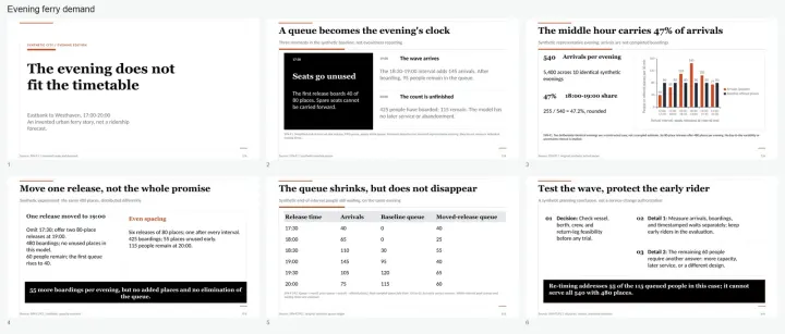 presentation-skill: editorial