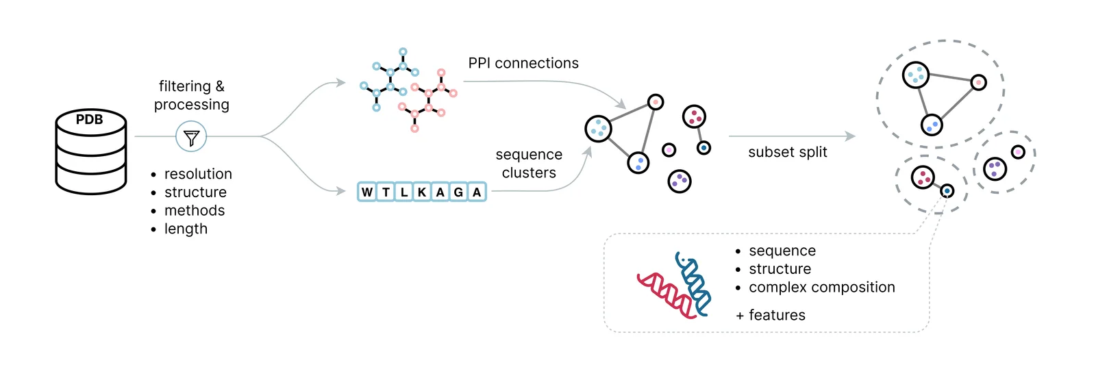 ProteinFlow:overview