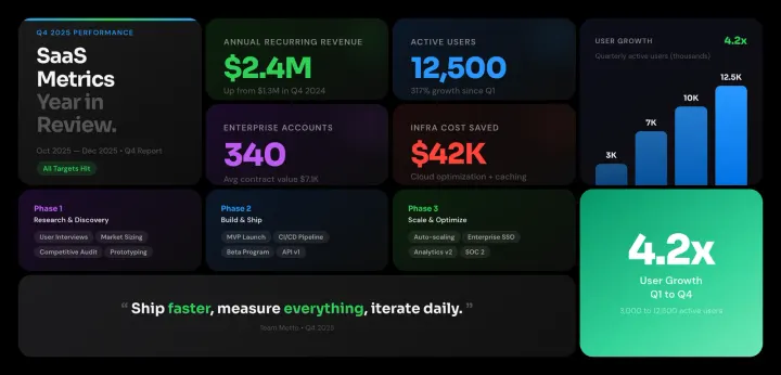 Apple Bento Grid: Dark