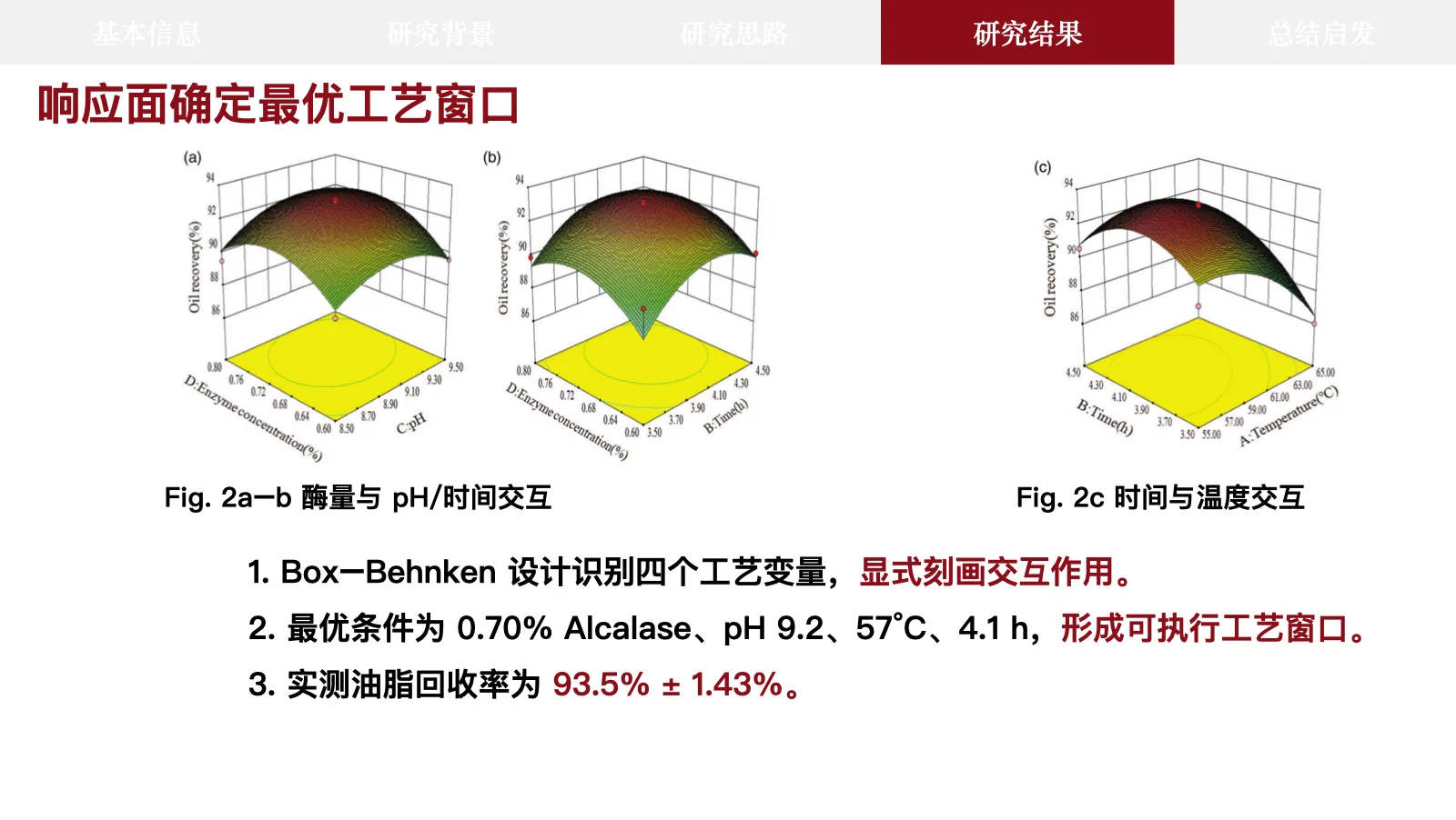 Literature Report Ppt Builder: 代码路线:完整响应面图 + 继承段落强调