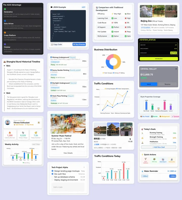 AGenUI: A2UI components rendering showcase