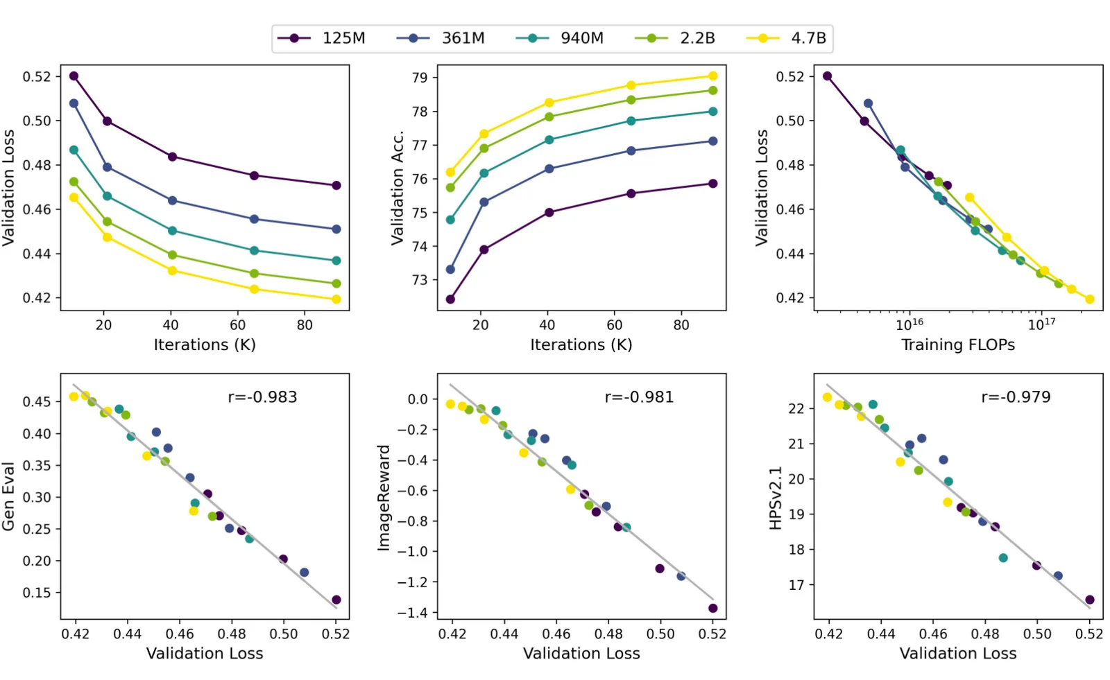 Infinity: scaling_models.png