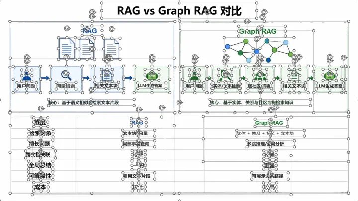 Image2editable: 转换结果 1