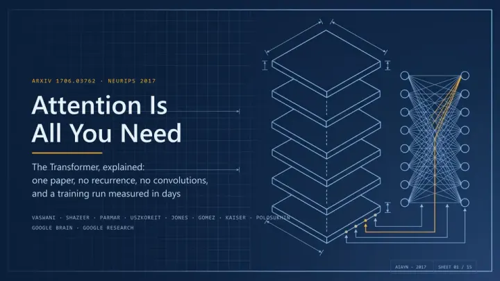 Dark blue slide cover with Transformer architecture diagrams and white typography.