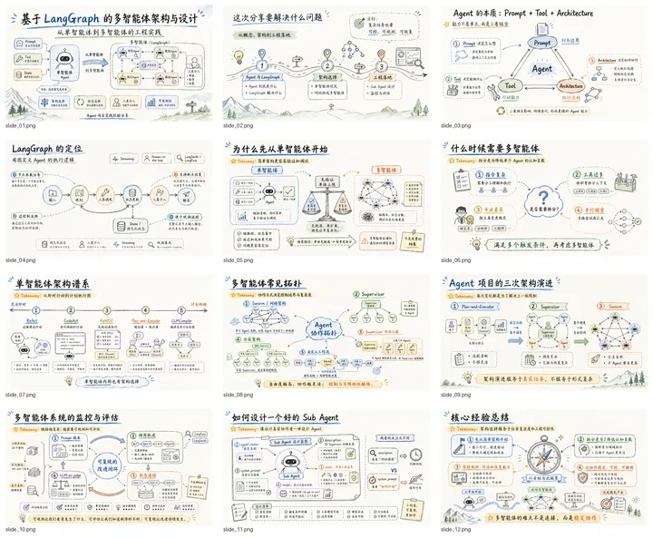 Twelve illustrated slides explaining LangGraph and multi-agent architecture.