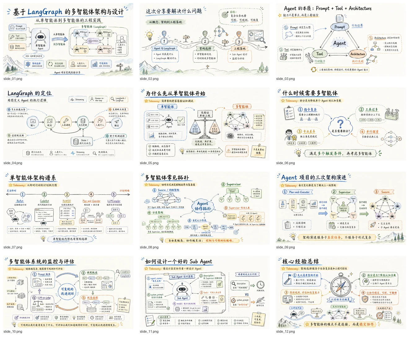 Twelve illustrated slides explaining LangGraph and multi-agent architecture.