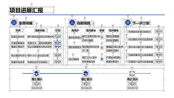 Status-report slide with selection handles around reconstructed text, icons and shapes.