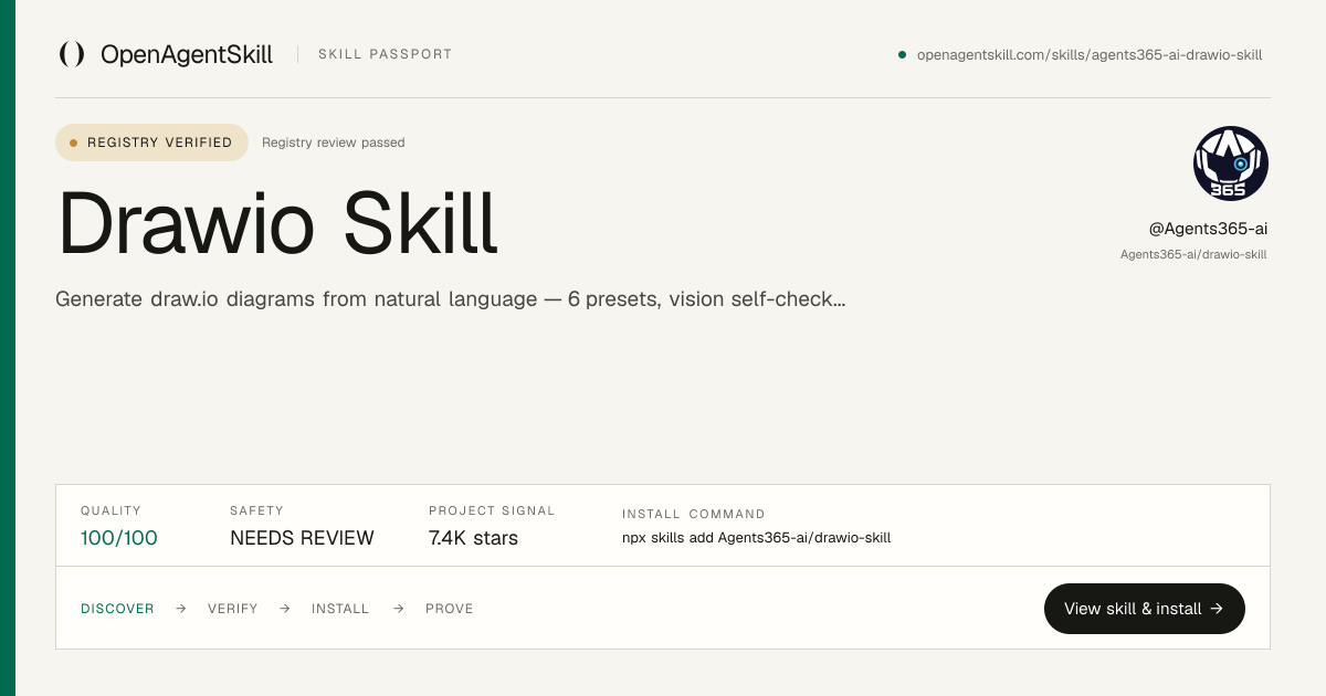 Drawio Skill - AI Agent Skill | OpenAgentSkill