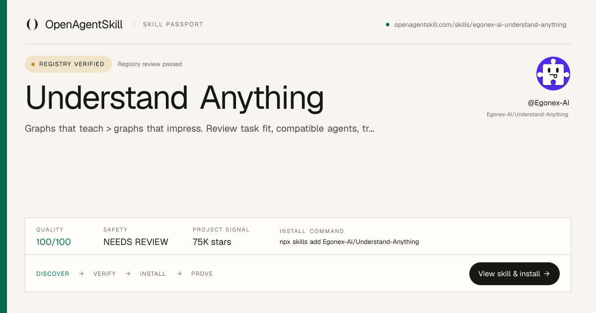 Understand Anything - AI Agent Skill | OpenAgentSkill