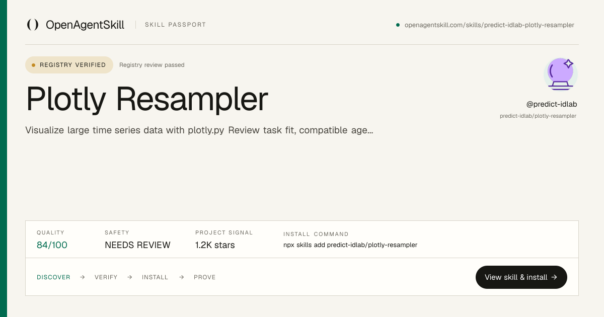 Plotly Resampler - AI Agent Skill | Open Agent Skill