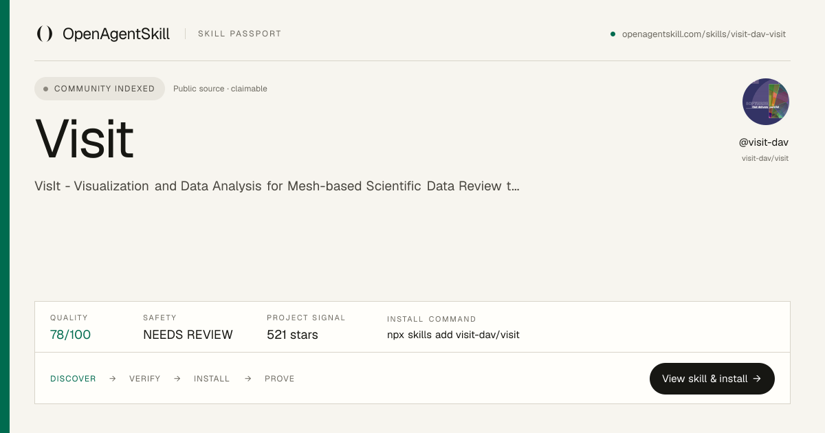 Visit - AI Agent Skill | OpenAgentSkill