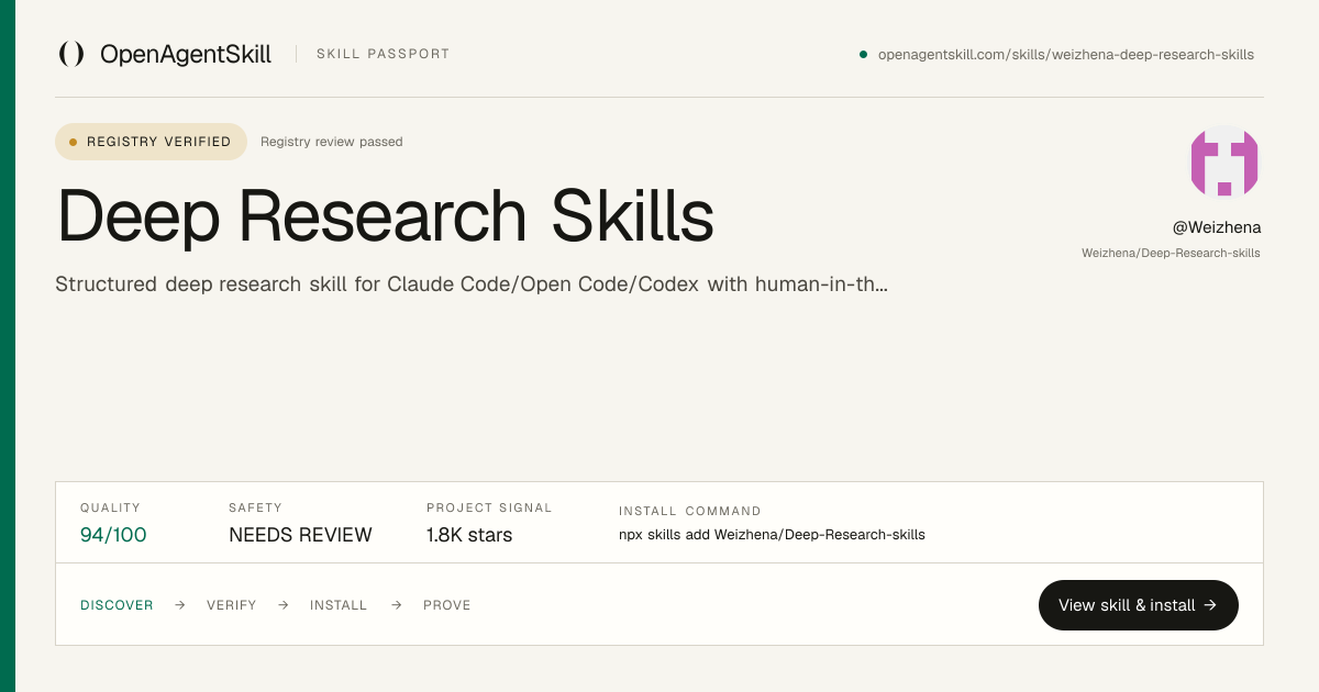 Deep Research Skills - AI Agent Skill | OpenAgentSkill